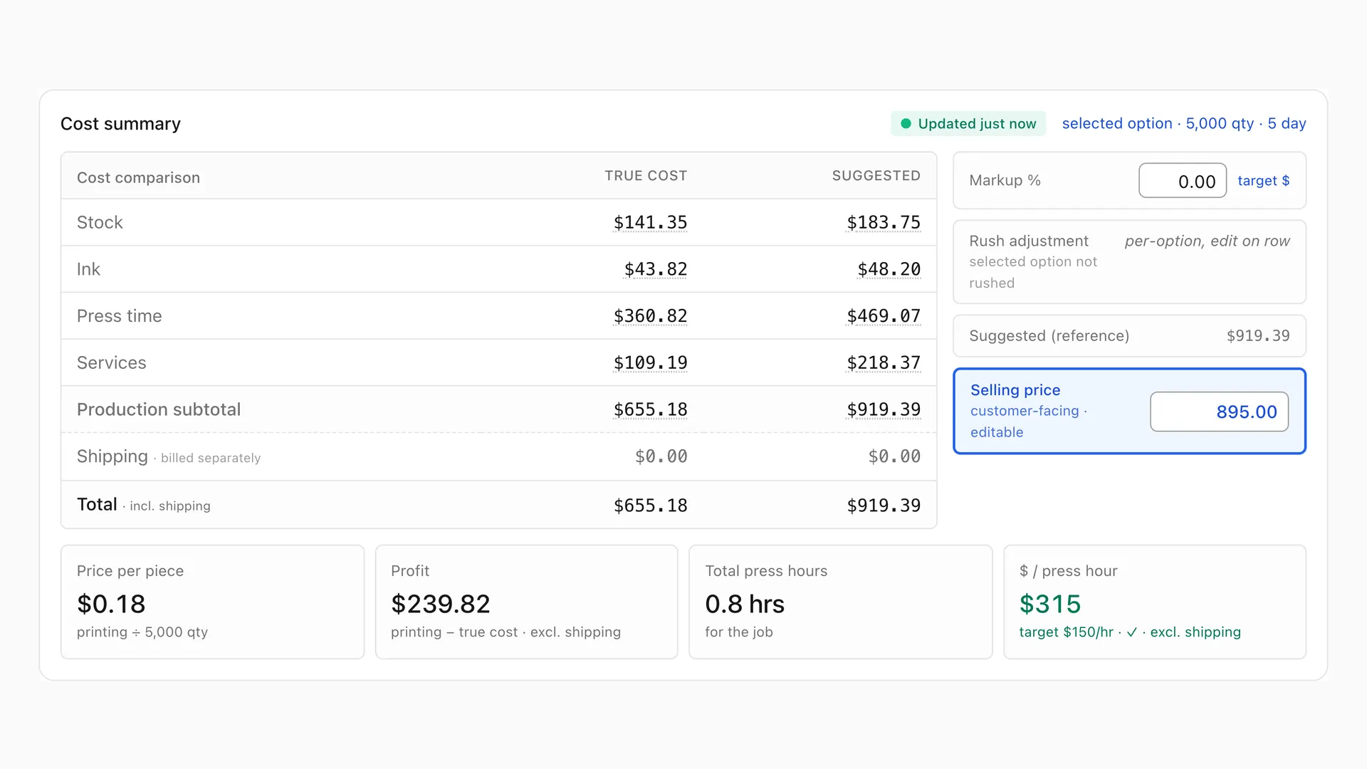 Cost summary for a 5,000-piece option: true cost and suggested price for stock, ink, press time and services, with price per piece, profit, press hours and dollars per press hour.